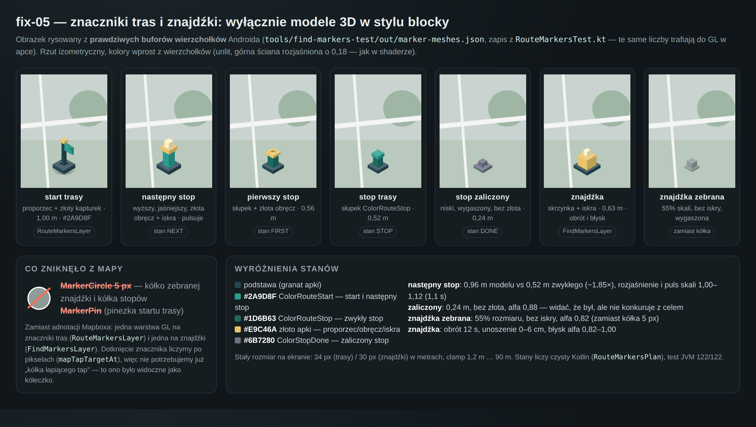 Zestaw modeli znaczników aplikacji: start trasy, następny punkt, pierwszy punkt, zwykły punkt, punkt zaliczony, znajdźka i znajdźka zebrana